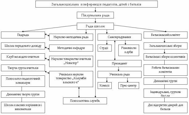 Концепція розвитку школи 